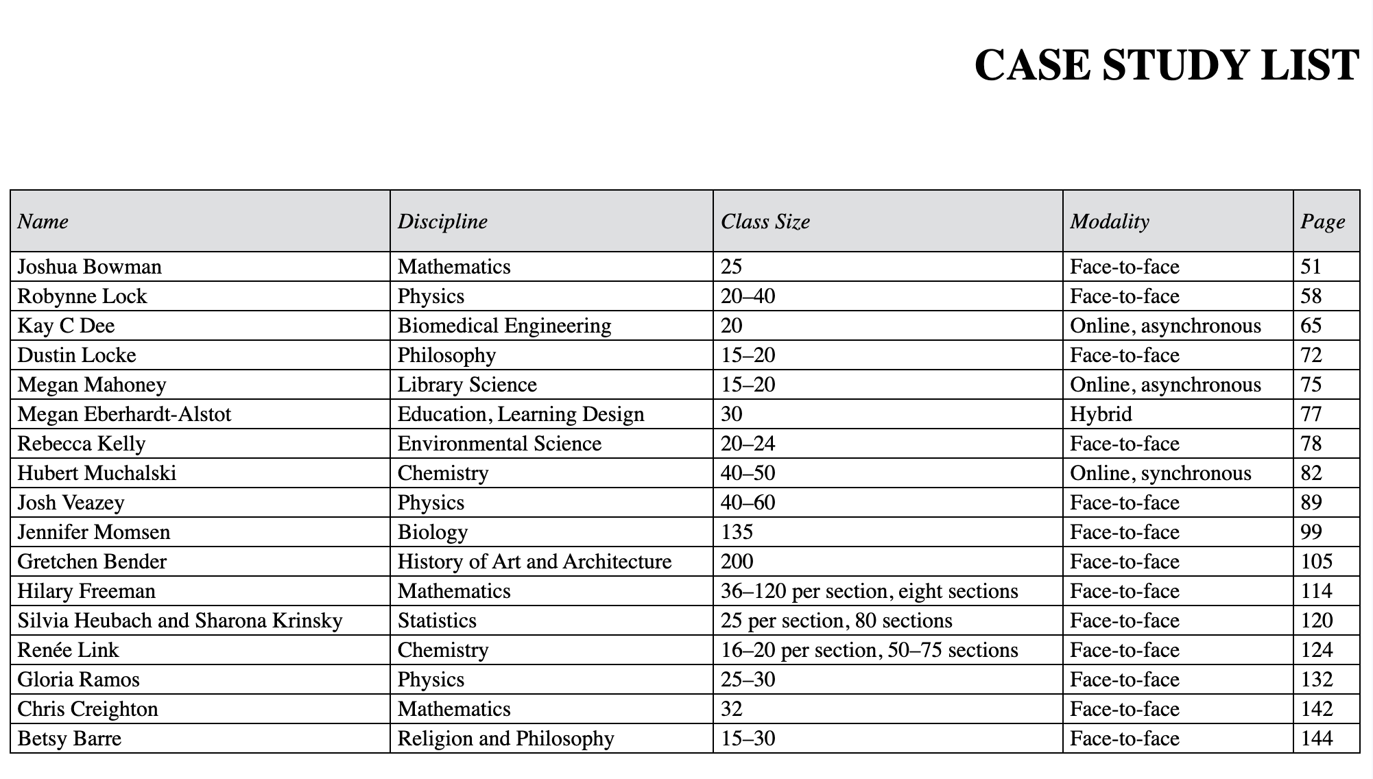 List of case studies in G4G book