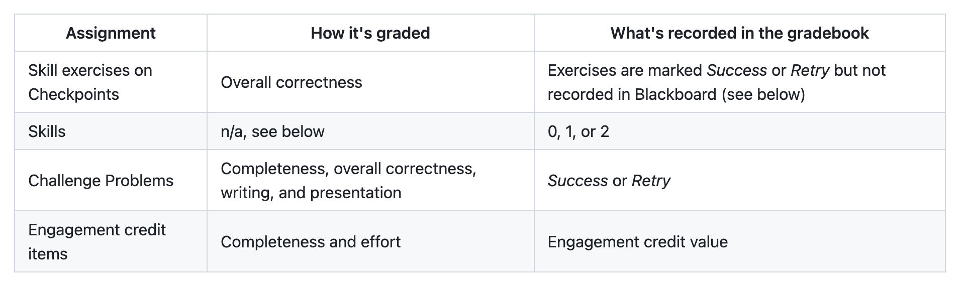 Marks that indicate progress example