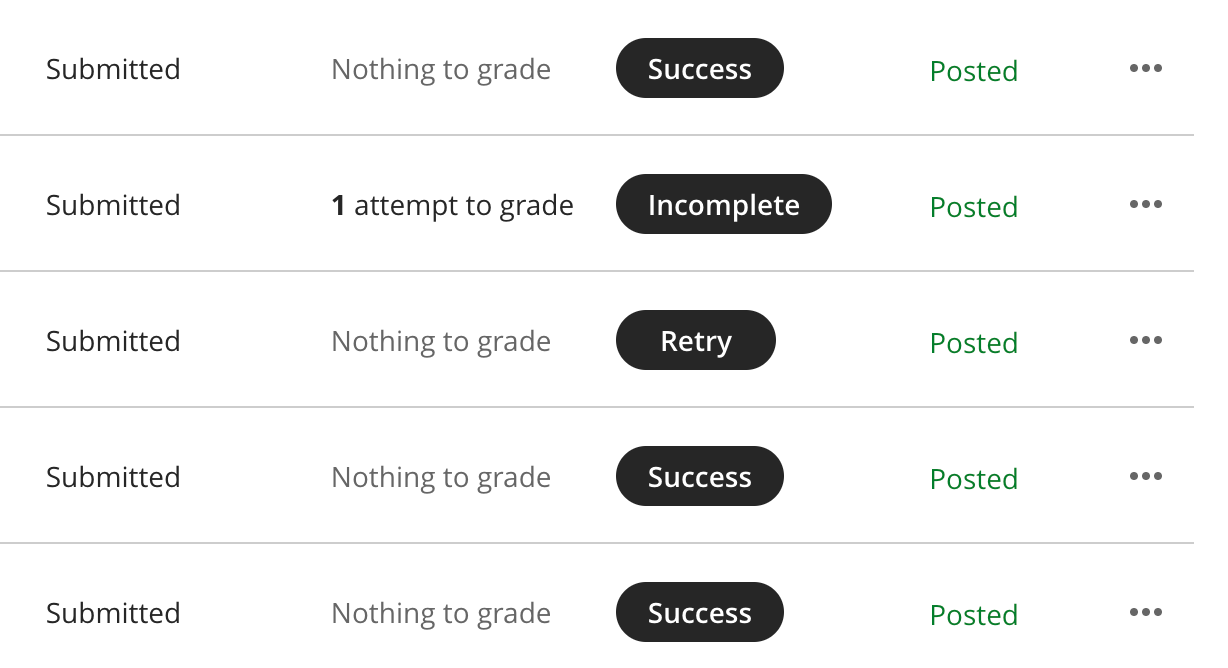 Marks that indicate progress example